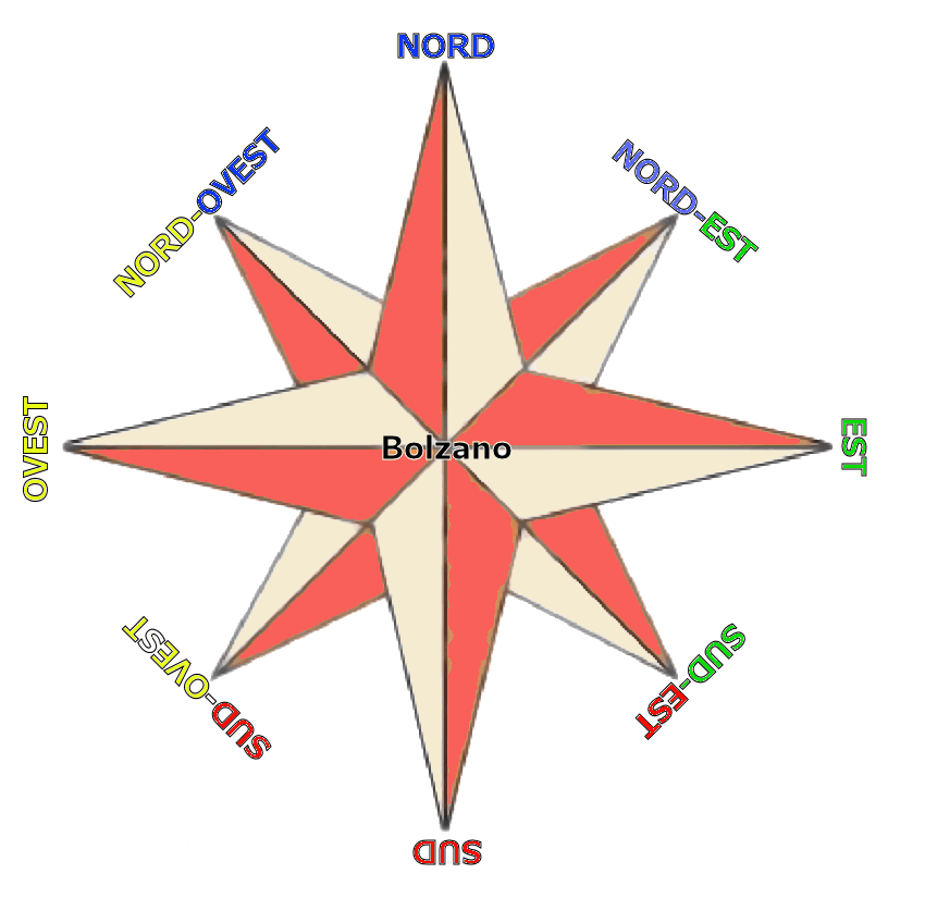rosa dei venti